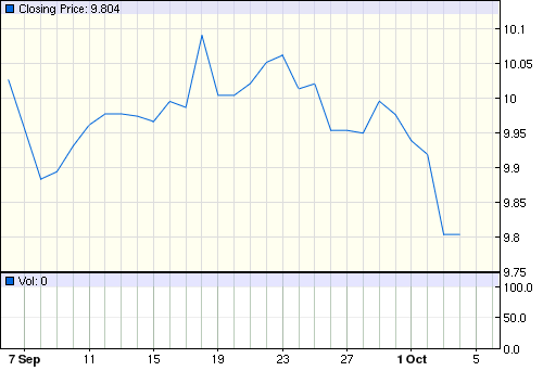 forex rmb gbp