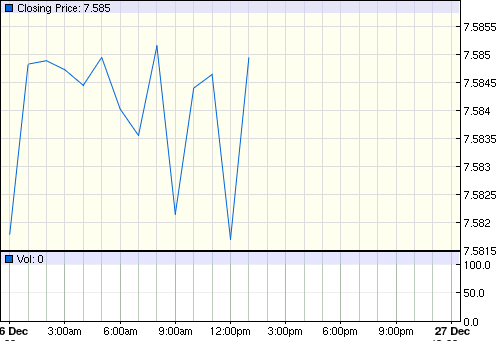 Forex rmb gbp