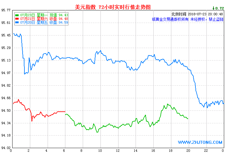 iqd usd forex