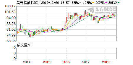 Iqd To Usd Chart