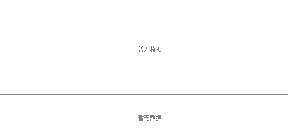 黄金期货1301