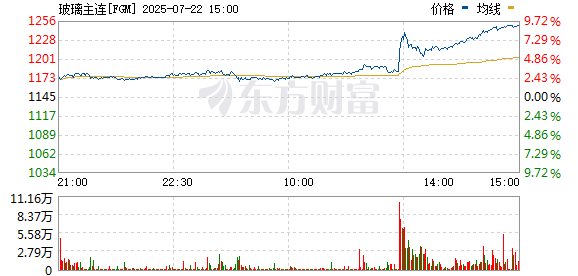 玻璃期货