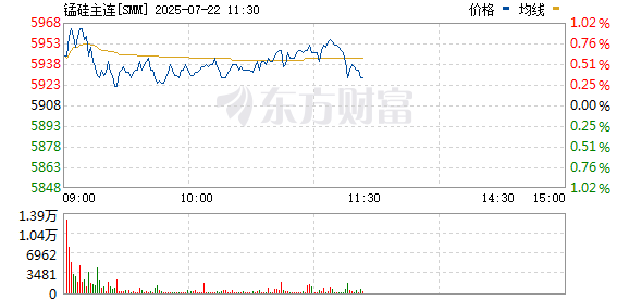 锰硅期货
