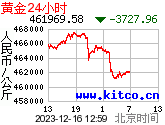 24小时每公斤人民币价格