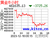 8小时每公斤人民币价格