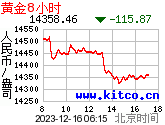 8小时每盎司人民币价格