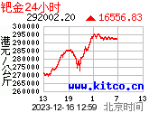 24小时每公斤港币价格