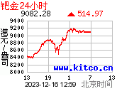24小时每盎司港币价格