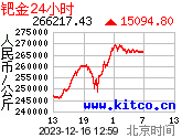 24小时每公斤人民币价格