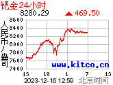 24小时每盎司人民币价格