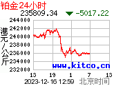 24小时每公斤港币价格