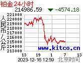 24小时每公斤人民币价格