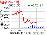24小时每盎司人民币价格