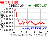 8小时每公斤人民币价格