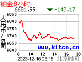 8小时每盎司人民币价格