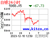 24小时每公斤港币价格