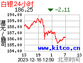 24小时每盎司港币价格