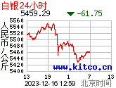 24小时每公斤人民币价格