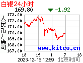 24小时每盎司人民币价格