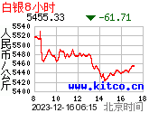 8小时每公斤人民币价格