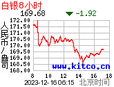 8小时每盎司人民币价格