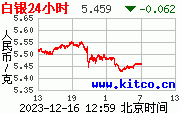 http://www.kitco.cn/cn/metals/gold/t24_au_cny_gram_163x111.gif
