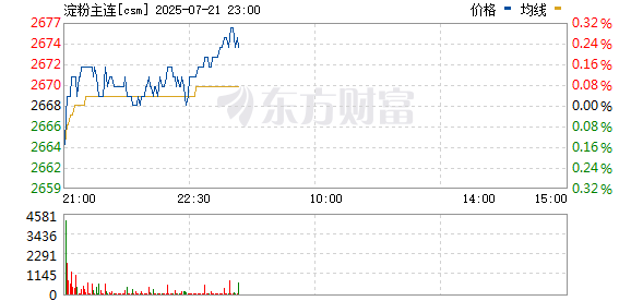 玉米淀粉主力