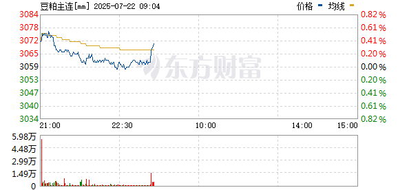 豆粕主力