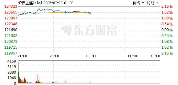 沪镍主力