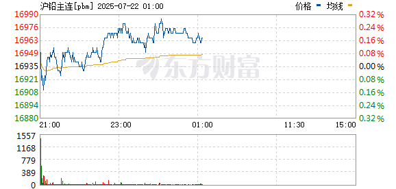 沪铅主力