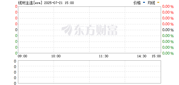 线材主力