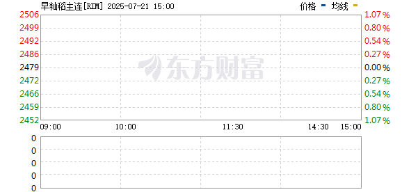 早籼稻主力
