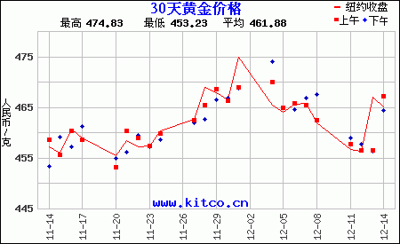 白金24小时价格走势图(白金24小时价格走势图表)