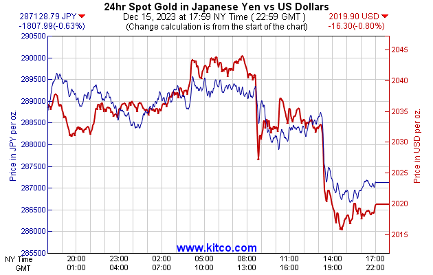 黄金指数-日元-24小时