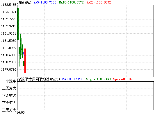 农行纸黄金价格走势(今日纸黄金价格走势图最新价查询农行实物黄金价格)