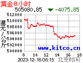 8小时每公斤港币价格