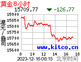8小时每盎司港币价格
