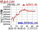 8小时每公斤港币价格
