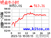 8小时每盎司港币价格