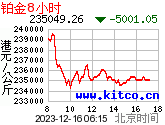 8小时每公斤港币价格
