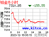 8小时每盎司港币价格