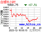 8小时每公斤港币价格