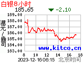 8小时每盎司港币价格