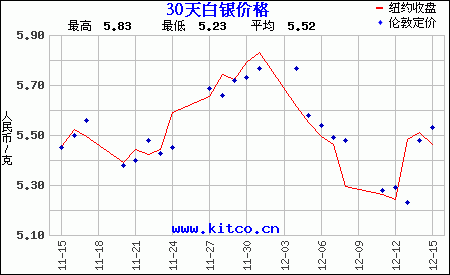 白银一克价格(白银一克的价格)